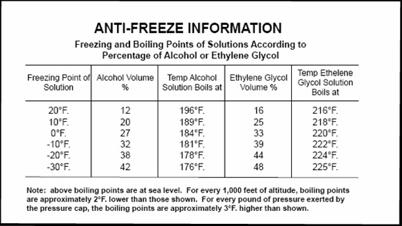 antifreeze chart