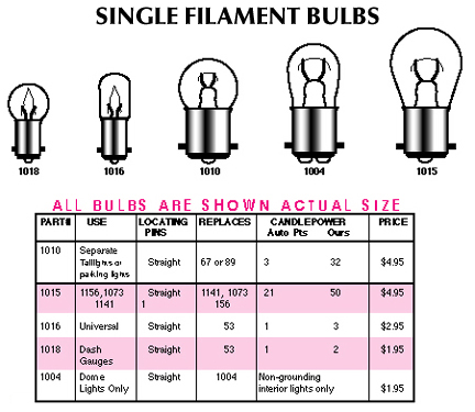 Automotive Light Bulb Cross Reference Chart Americanwarmoms Org