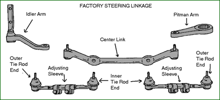 stock_steering_diagram