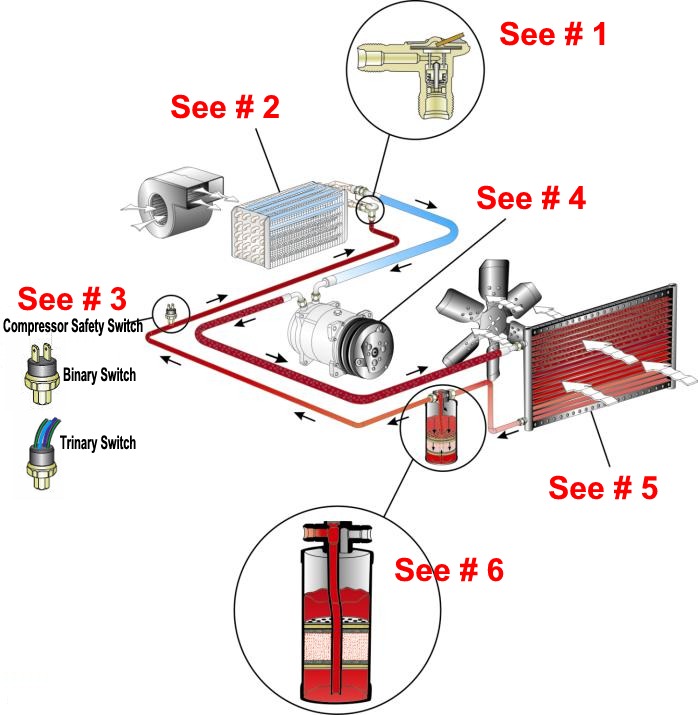 Schematic Of Auto Ac System - Wiring Diagram