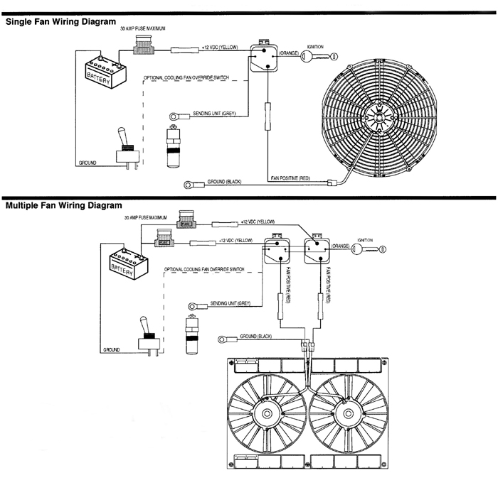 Fan Control, Cooling Components Fan Wiring Diagram