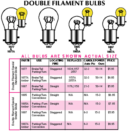 double filamint chart