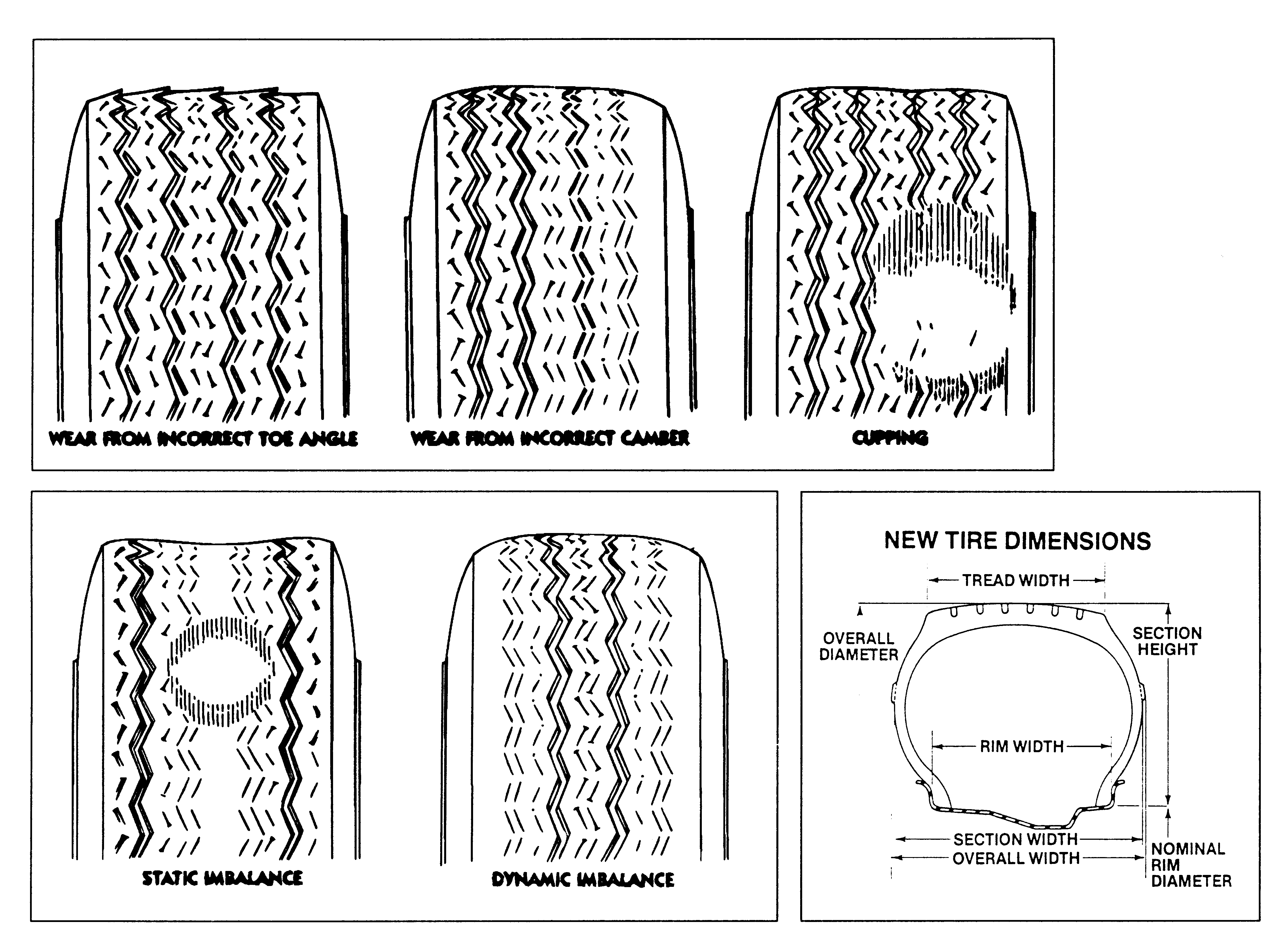 MD Tire Wear