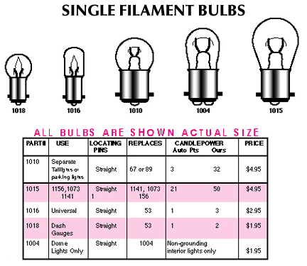 single filamint chart