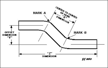 Bend Diagram