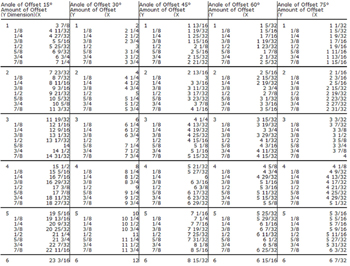 Offset Bend Calculator
