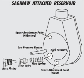 compressor and ps pic2