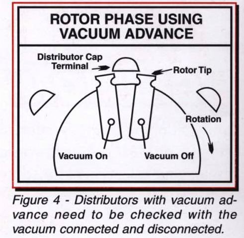 rotor figure 4
