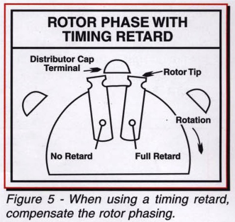 rotor figure 5